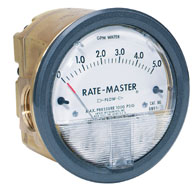 Medidor De Flujo Tipo Dial Rate-Master® Serie RMV